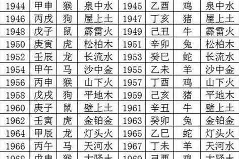 辛丑五行|辛丑年五行属啥 辛丑年对应的年份